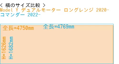 #Model Y デュアルモーター ロングレンジ 2020- + コマンダー 2022-